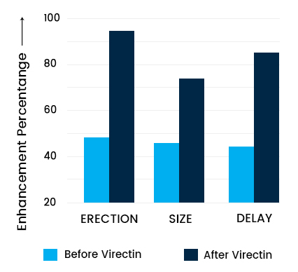 Virectin