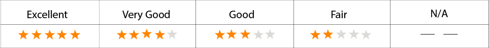 star-rate
